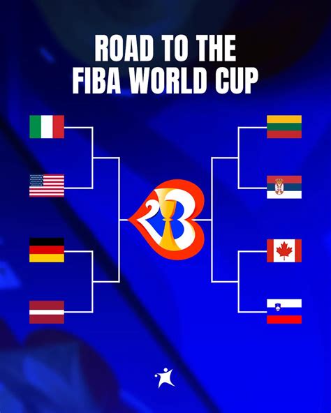 fiba world cup matchups